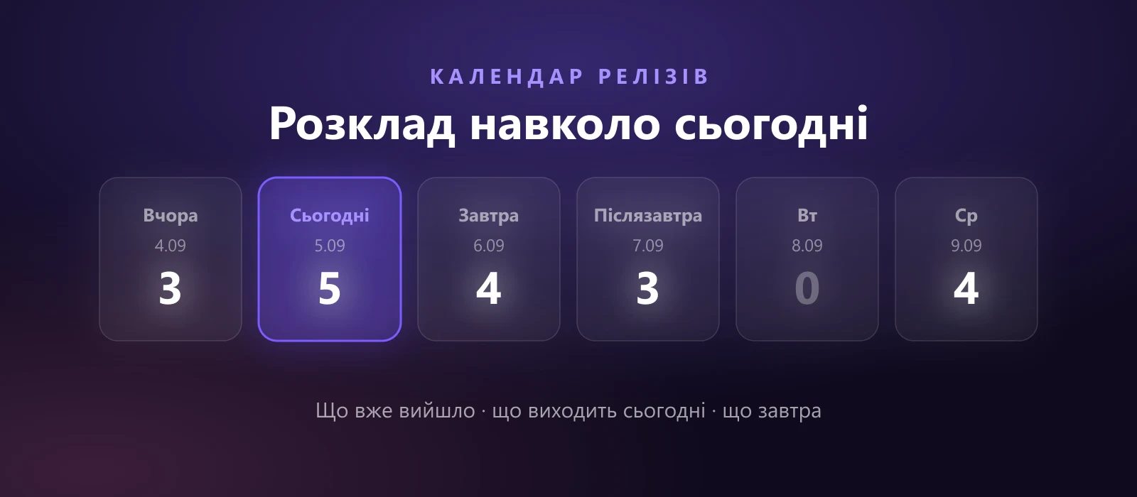 Смуга днів розкладу, де сьогоднішній день світиться фіолетовим